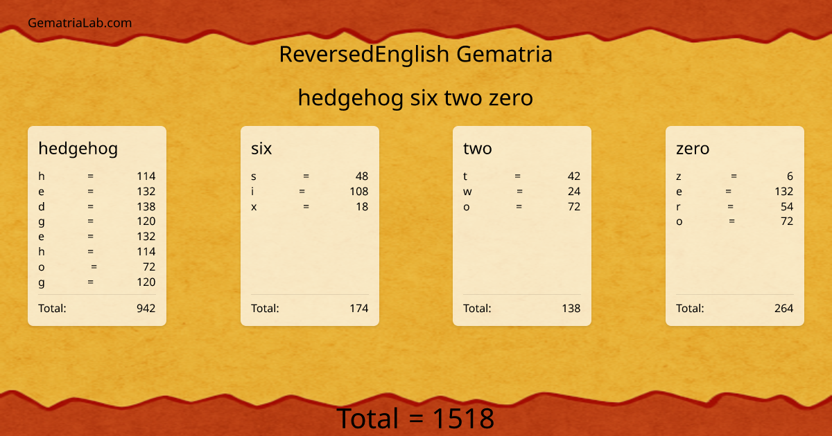 hedgehog six two zero in reversedEnglish Gematria